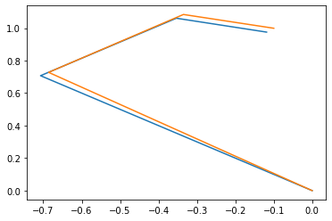 plotted arm config