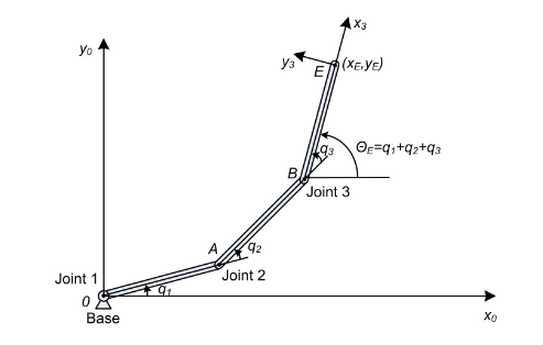 three-link manipulator