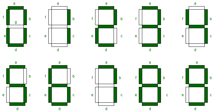 seven segment numbers