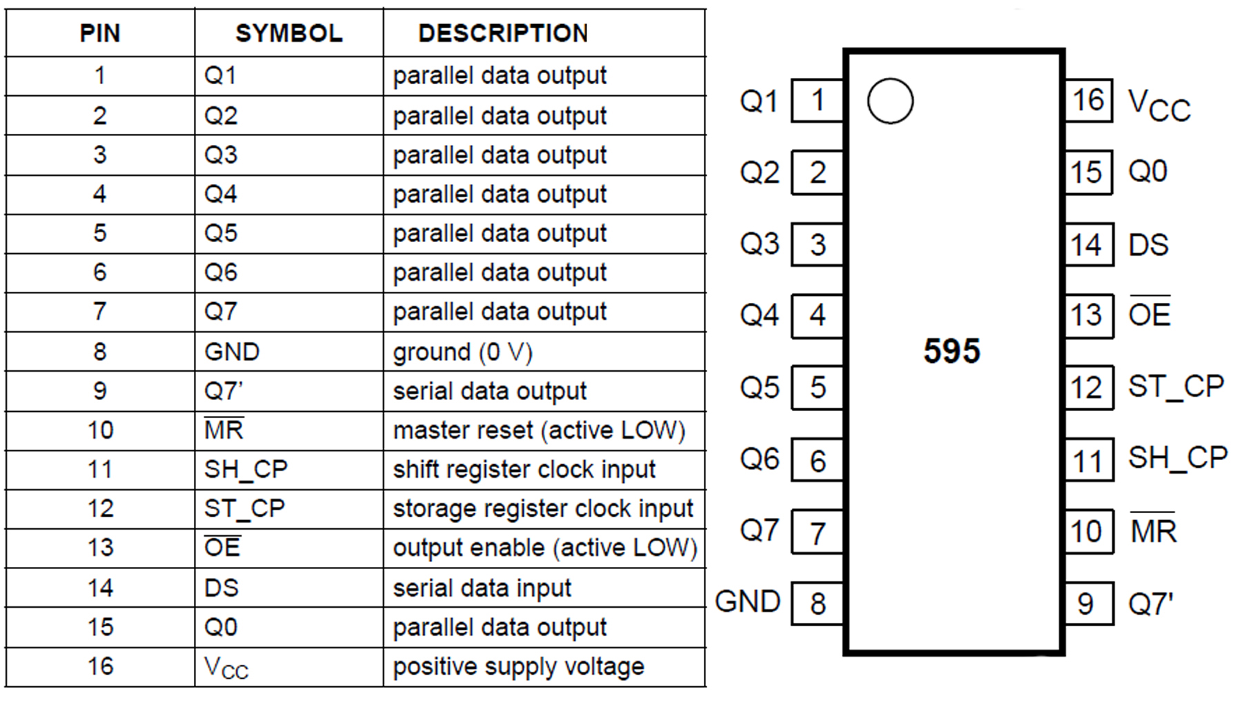 seven segment numbers